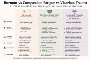 vicarious trauma