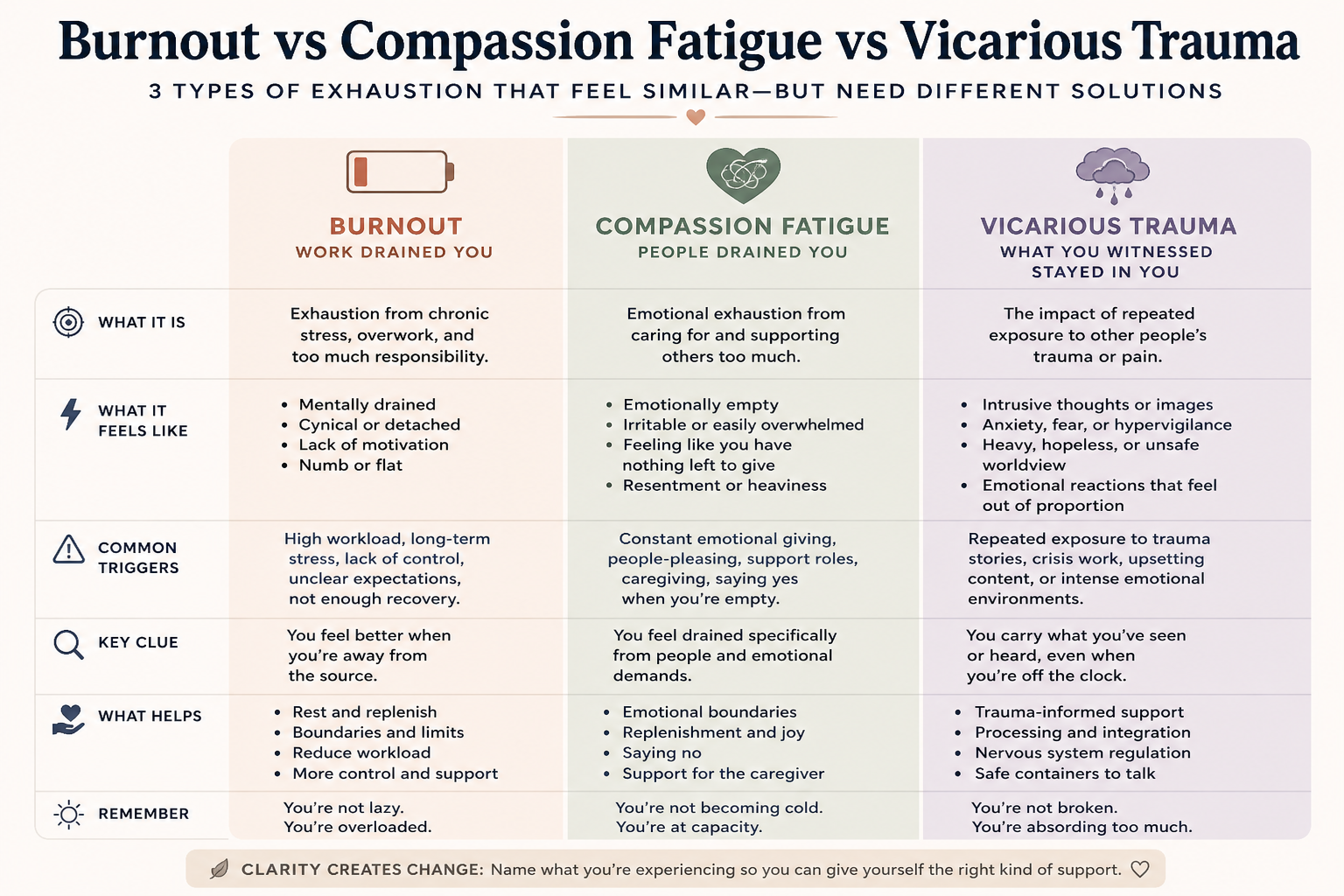 vicarious trauma